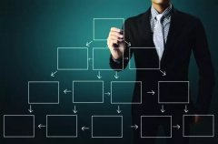 大家对于企业管理